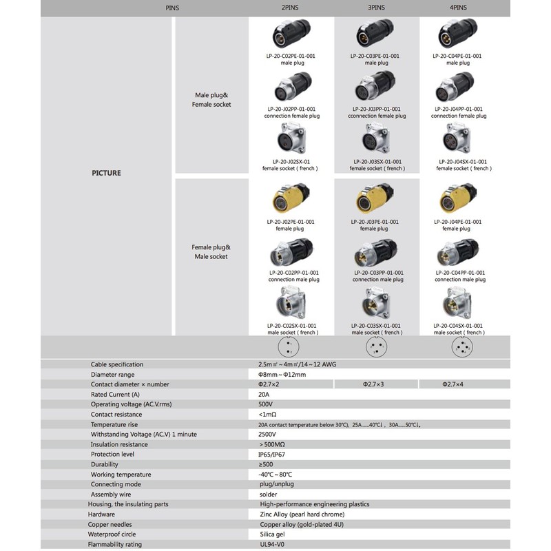 CNLINKO 4 Pin Power Industrial Circular Connector, Male Plug &