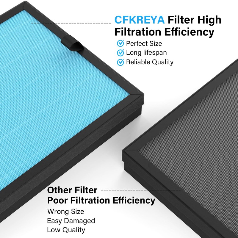 4 Pack MK07 Air Filter Replacement Compatible with AROEVE MK07