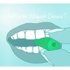 Dental Aligner Seaters for mouth Trays - Green/Mint Scented -