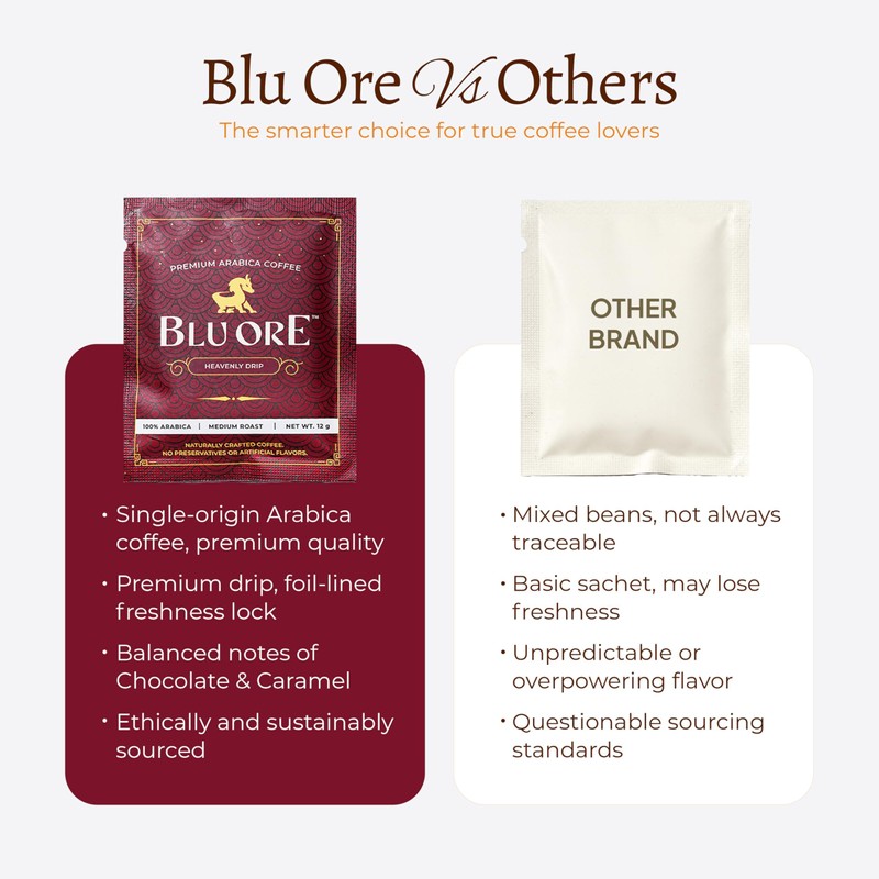 Blu Ore Premium Vietnamese Coffee - Single Serve Pour Over