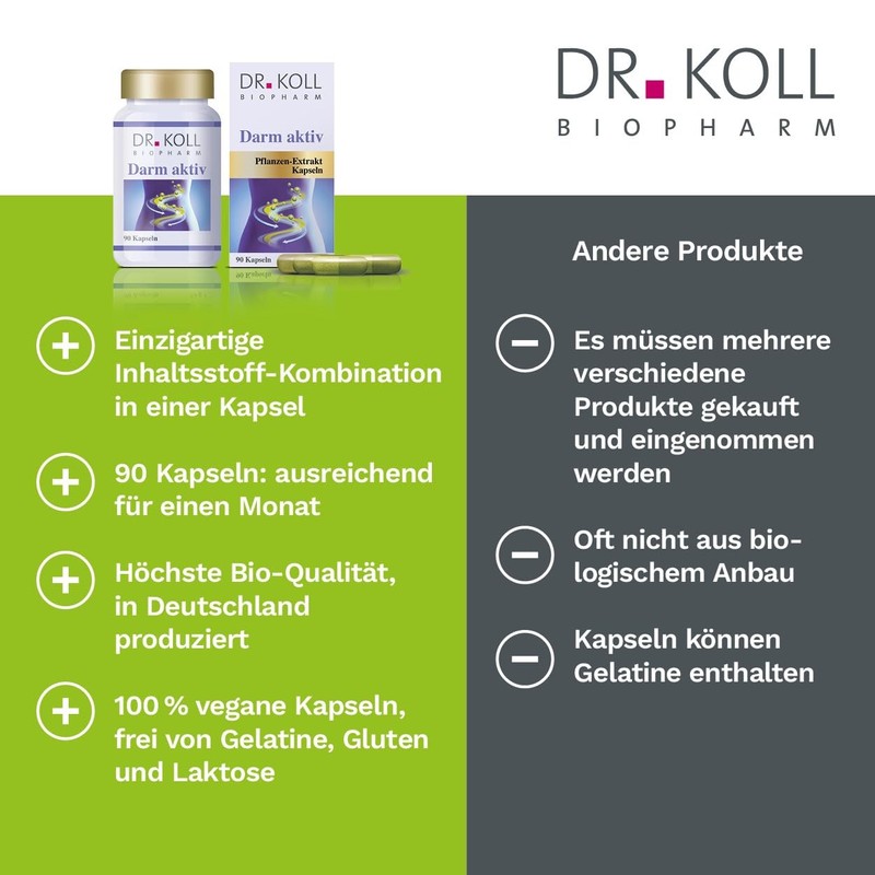 Dr. Koll Darm Active Capsules - Optimal Intestinal Support with