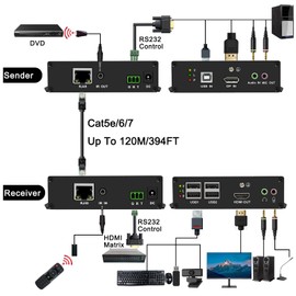 LornCeng 4K Display Port to HDMI KVM Extender Over IP up to 394ft, DP KVM Over Ethernet Cat5/Cat6a, Zero Latency Support 3D, IR, RS232, 4Port USB2.0