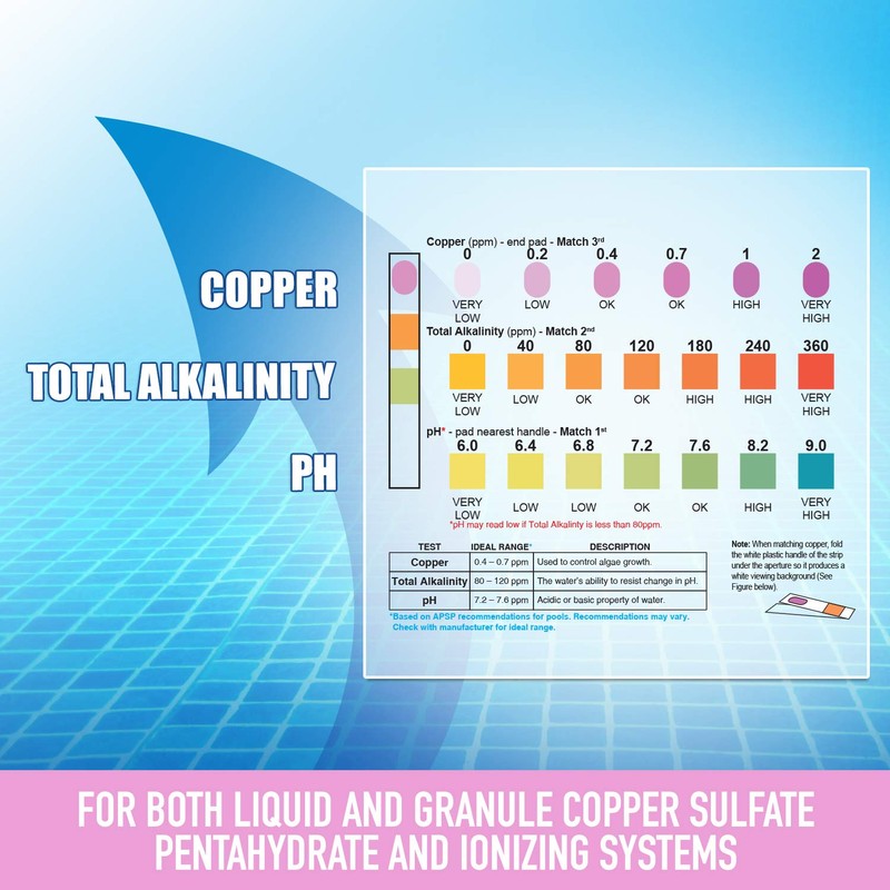 Industrial Test Systems 484348 Pool Check Copper 3in1 Pool &