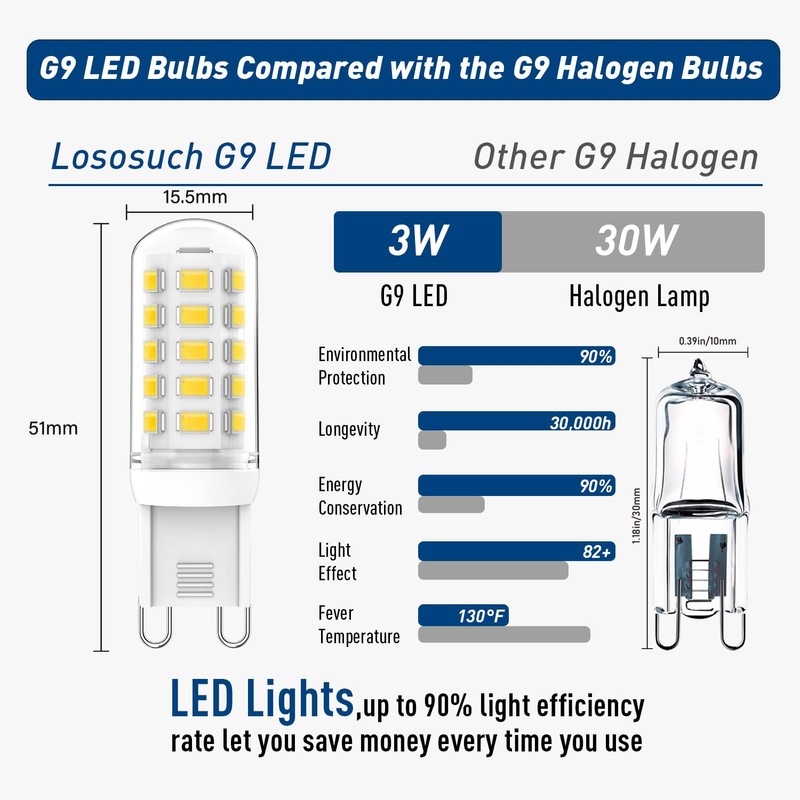 Lososuch G9 Dimmable LED Light Bulb 3W Daylight White 6000K,40W