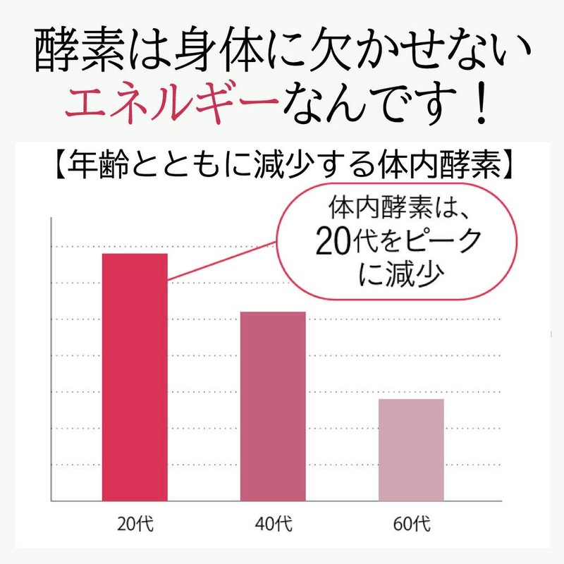 Sakuranomori, Maarui Shun Enzyme , , ,