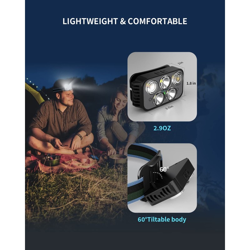 Pluralla Headlamp Rechargeable, 400 Lumen Super Bright Motion Sensor LED