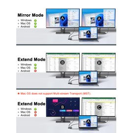 USB C to Dual HDMI Adapter,USB C Splitter 2 Monitors Extended Display,HDMI Adapter for Dual Monitors,Type C HDMI Hub Multiple Monitors Docking Station for Laptop/Monitor Compatible with Thunderbolt