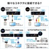 Sanwa Direct Media Player USB/SD HDMI/AV/VGA MP4 Remote Control 400-MEDI022