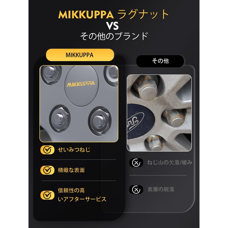 MIKKUPPA Wheel Nut Through Type M12 x P1.25, Suitable for