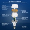 SANSI Upgraded 300W Equivalent LED Light Bulb, 5000 Lumens A21