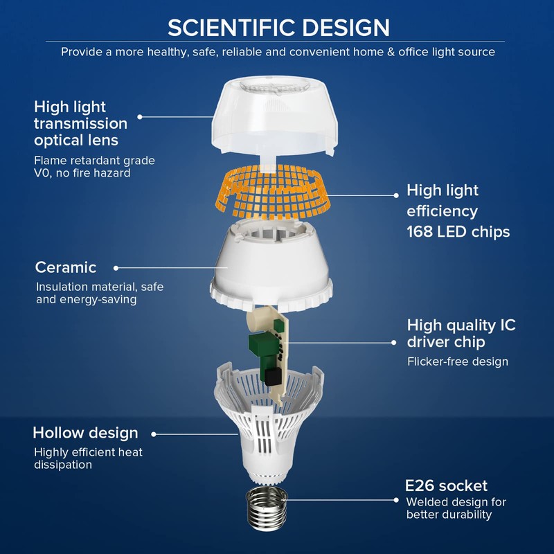 SANSI Upgraded 300W Equivalent LED Light Bulb, 5000 Lumens A21