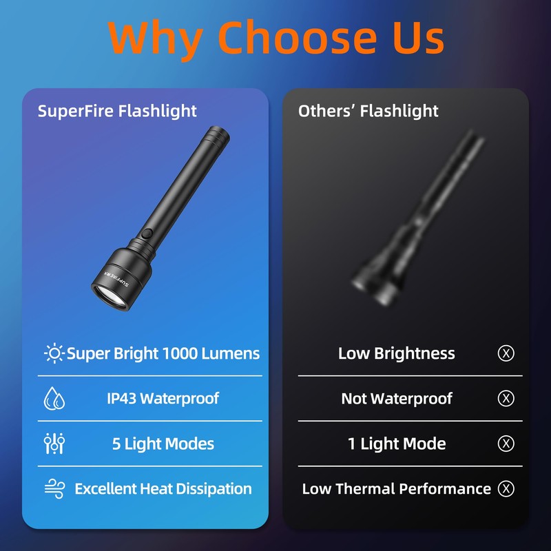 SuperFire Flashlights High Lumens Rechargeable, 2000 Lumens Super Bright LED