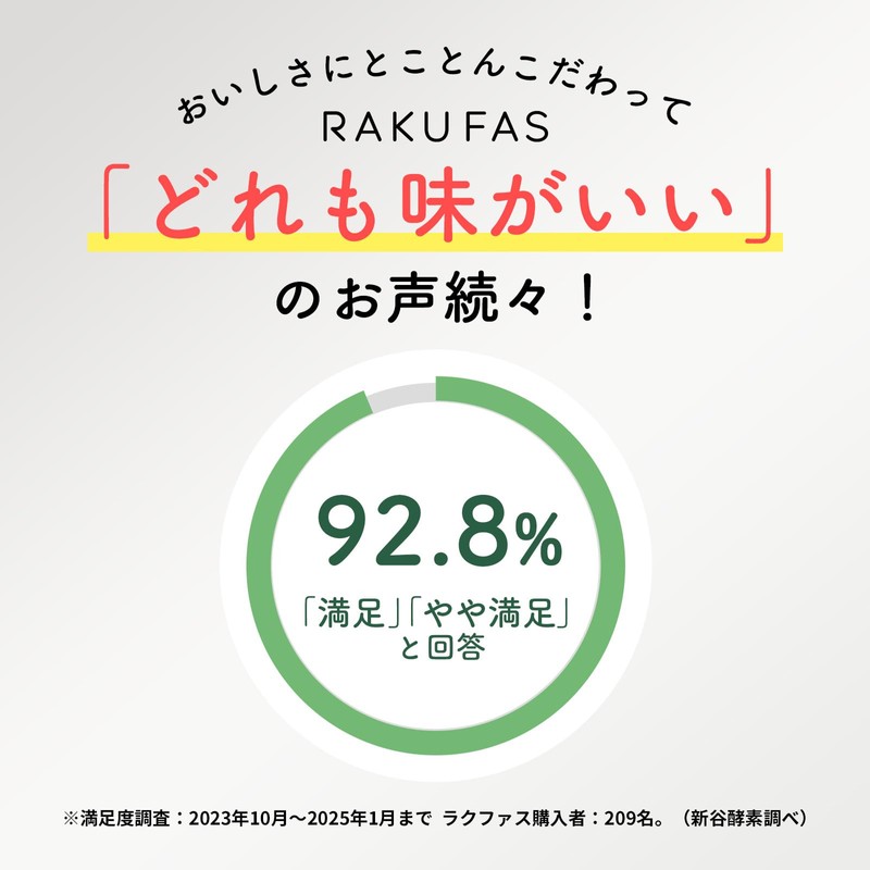 新谷酵素 RAKUFAS 3 ラクファス 3 ファスティング 3日間 週末断食プログラムセット (酵素ドリンク 2食