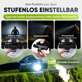 Adler Focus Kopflampe (1000 Lumen, 24h Akkulaufzeit) - Stirnlampe LED wiederaufladbar - extrem helle Kopflampe - fokussierbar [Energieklasse A]
