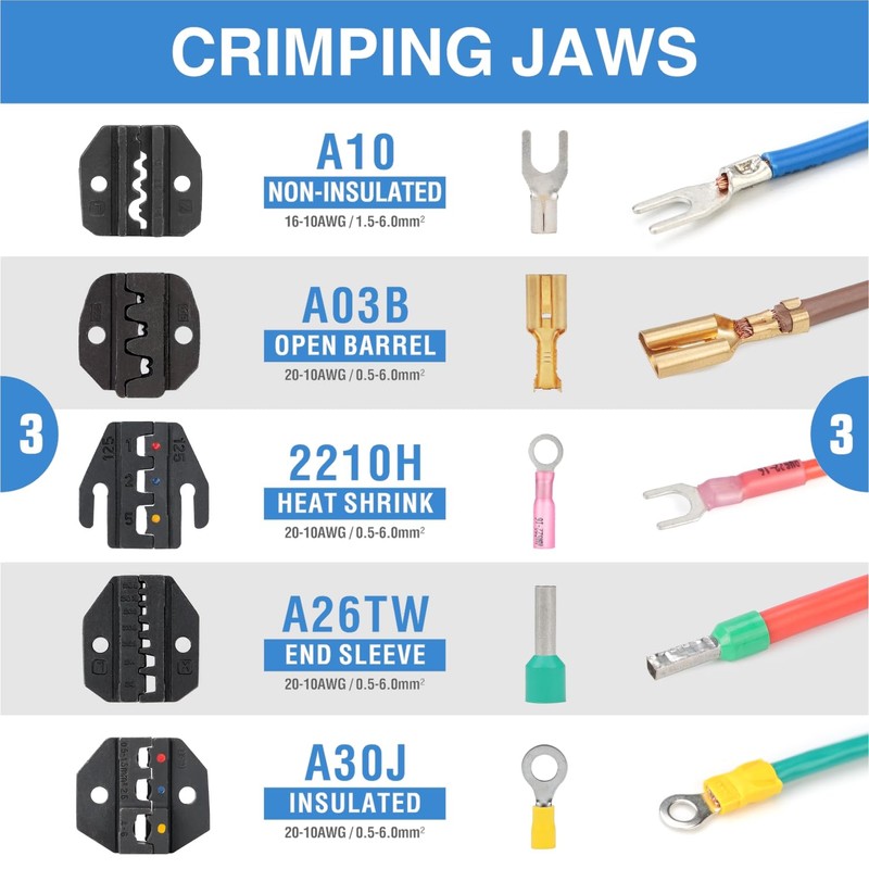 iCrimp Wire Crimping Tool Kit with Wire Stripper and Ratcheting