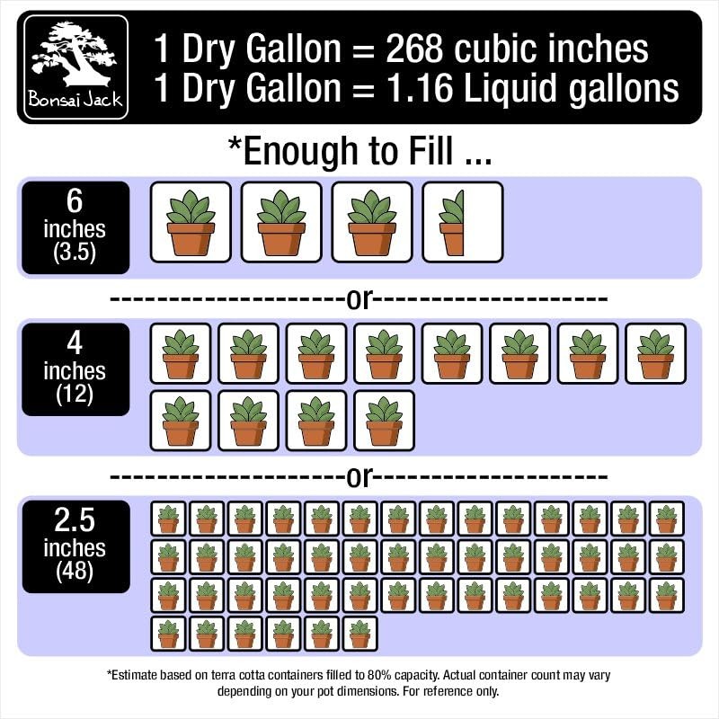 Bonsai Jack Inorganic Bonsai Soil Mix 11011 pH 6.7. 1