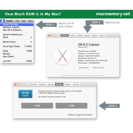 MacMemory Net 8GB DDR3 1867MHz PC3-14900 SO-DIMM Kit for Apple iMac Late 2015