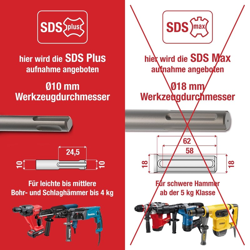 Schwabenbach ® SDS Plus Concrete Drill Bit Set – Super