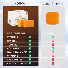 Kojiva Kojic Acid Dark Spot Remover Soap, 2 Bars (3.5 oz each), with Vitamin C, Retinol, Turmeric, Natural Skin Brightening