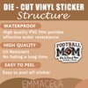 (3PCS) Football Mom Sticker - Waterproof Vinyl Decal for Laptops,