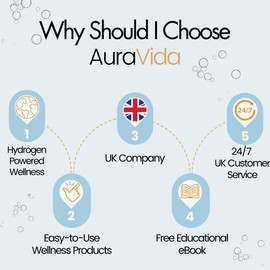 AuraVida Hydrogen Water Bottle - Hydrogen Water Portable 330ml Hydrogen Water Bottle Generator, SPE/PEM Hydro Water Bottle, Self-Cleaning, Hydrogen Water Bottle UK -3-Minute Hydrogen Water