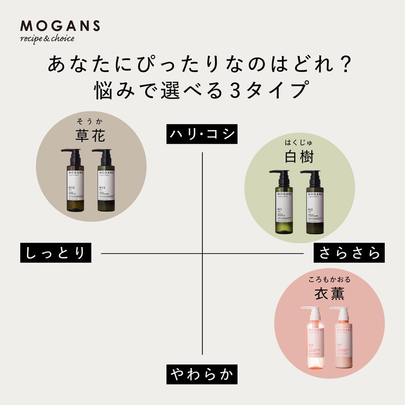 MOGANS Conditioner, Koromoka Koromo Kaoru (Amino Acid, Additive-Free, Non-Silicon), 10.1