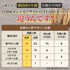 高麗人参6年根 高麗紅参精タブレットGOLD（120粒）3袋セット／百済錦山人参農協