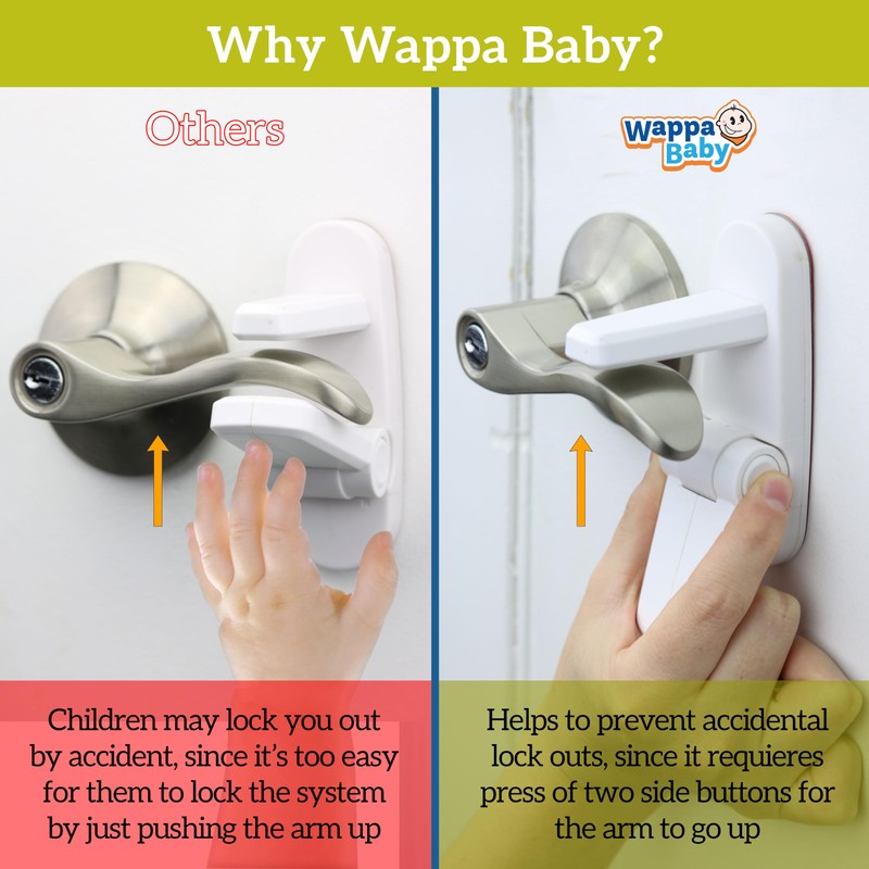 Door Lever Lock (3 Pack) Prevents Toddlers from Opening Doors.