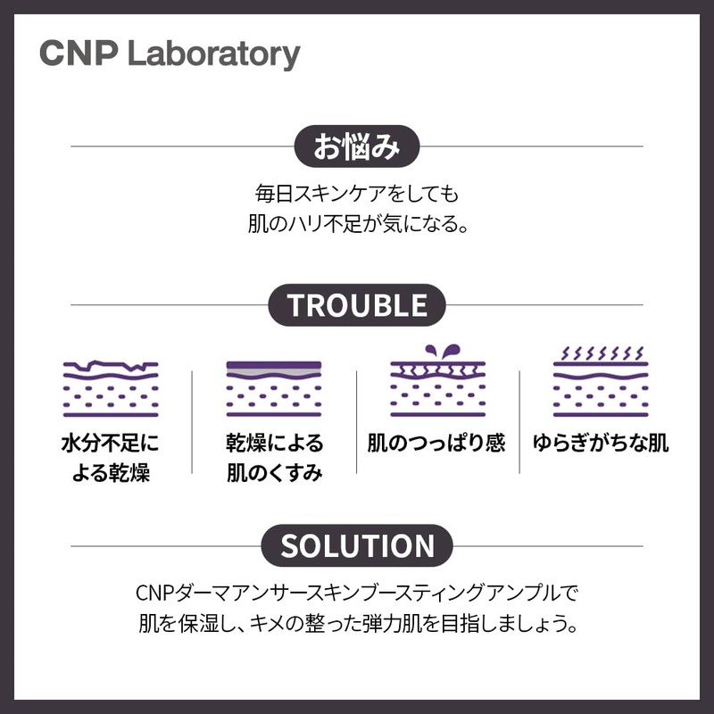 CNP Laboratory Derma Answer Active Boost Ampule, 1.0 fl oz