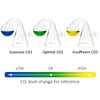 Lssapr Glass Drop Checker Kit with 15ml Co2 Checker Solution