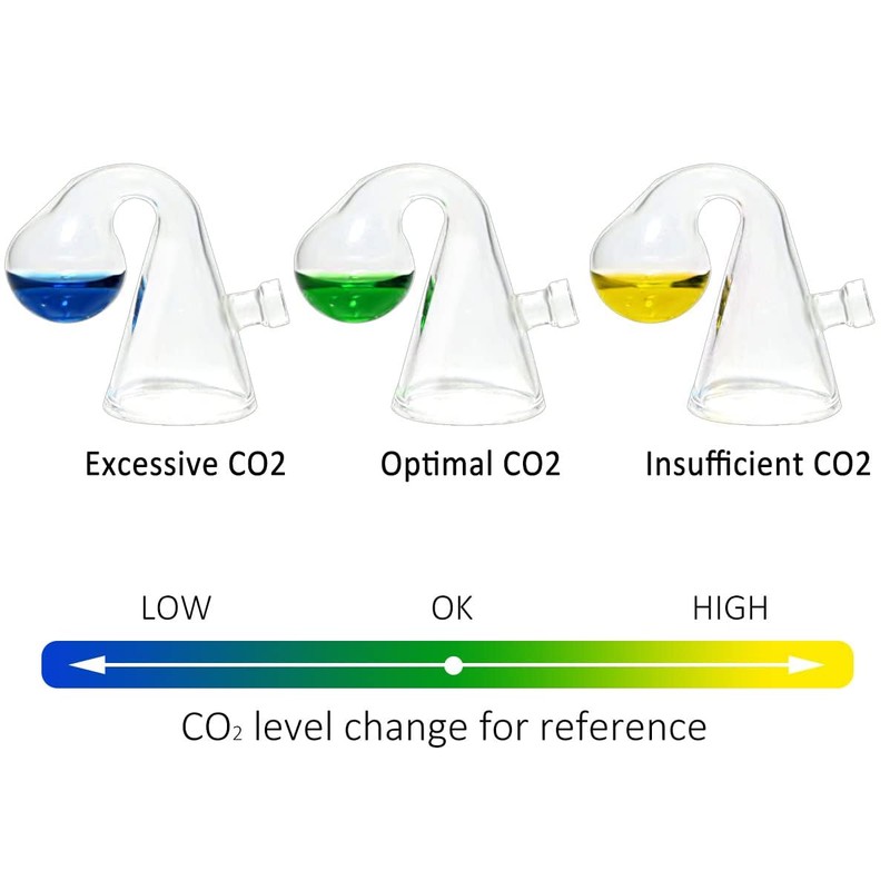 Lssapr Glass Drop Checker Kit with 15ml Co2 Checker Solution