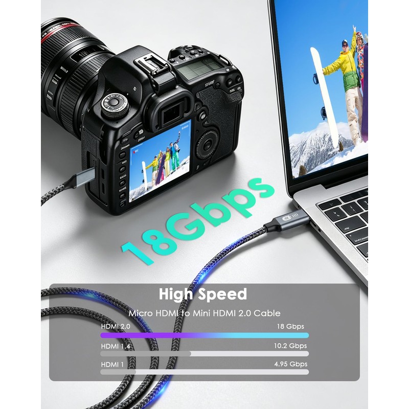 4K Micro HDMI to Mini HDMI Cable 5 FT, 4K@60Hz