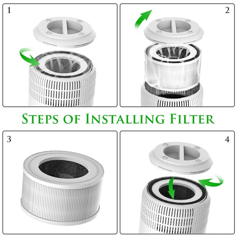 Afloia Air Purifier Replacement Filter Kit No.Fillo& No.Halo True HEPA