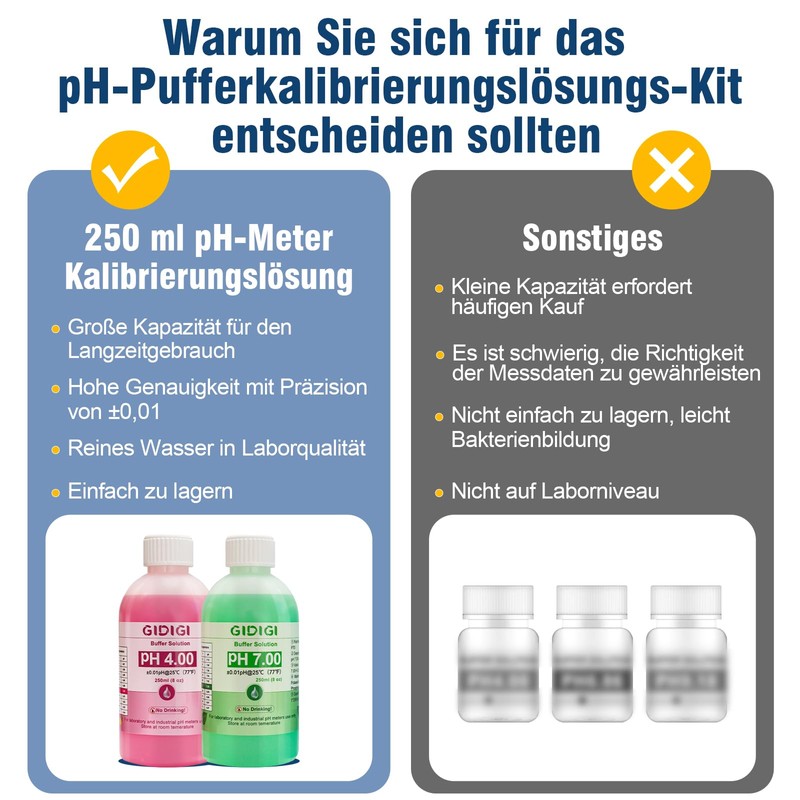 pH Meter Calibration Solution Kit, Contains pH 7.00, 10.01 and