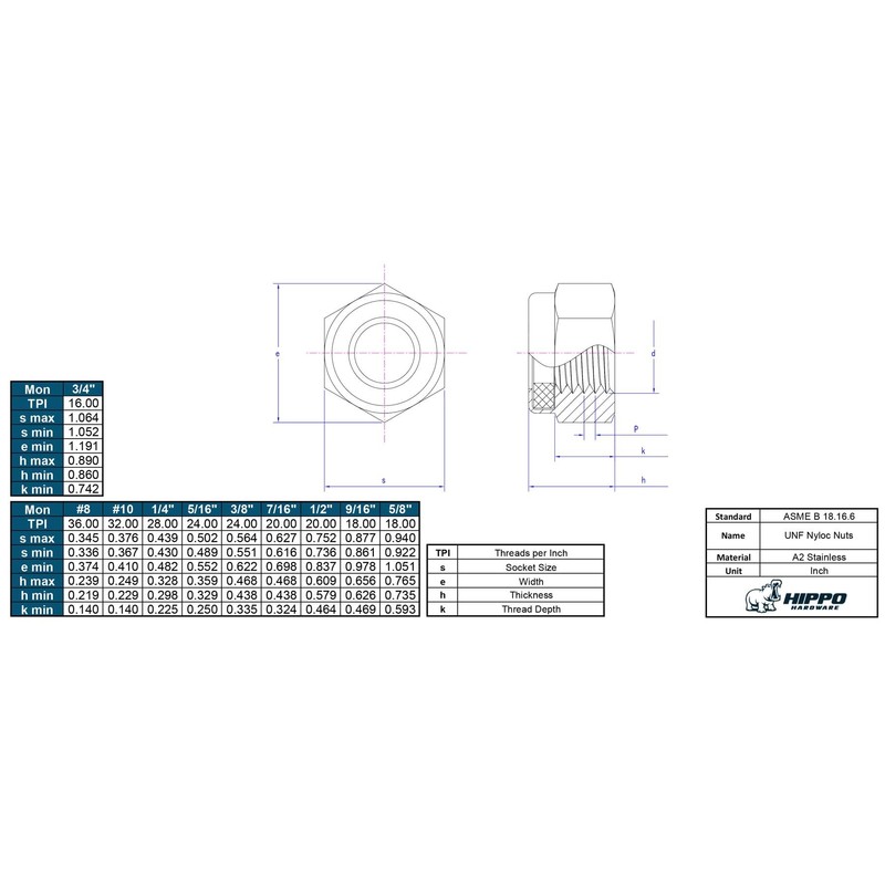 Hippo Hardware 1/2" - 20 TPI UNF Nyloc Nylon Lock