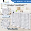 Pelano 14 x 17.5 x1.75 MERV 13 Replacement Dehumidifier Filter