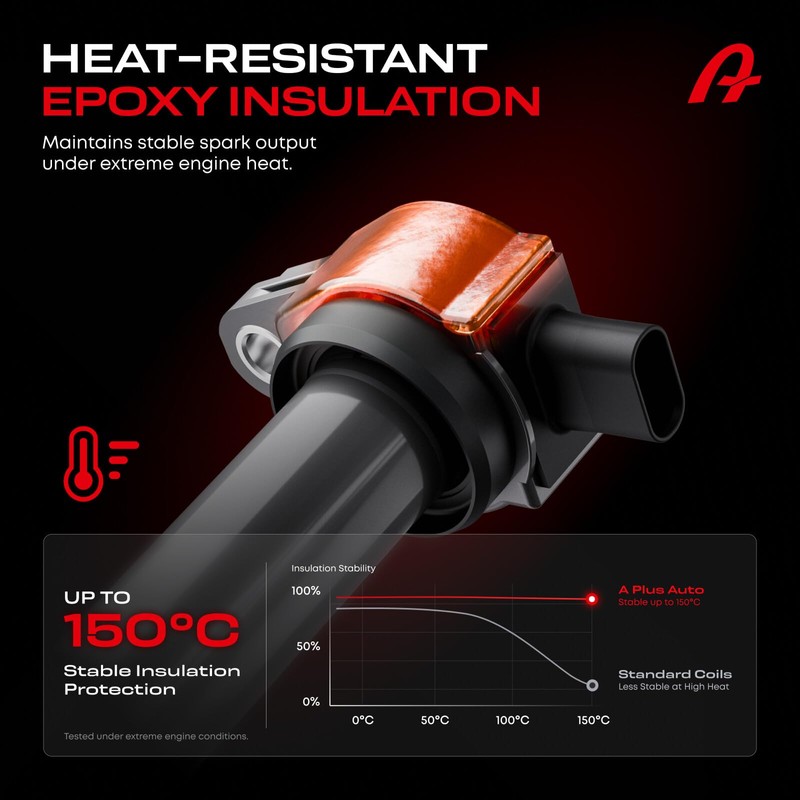 A Plus Auto Ignition Coil Spark Plugs Pack for Jeep
