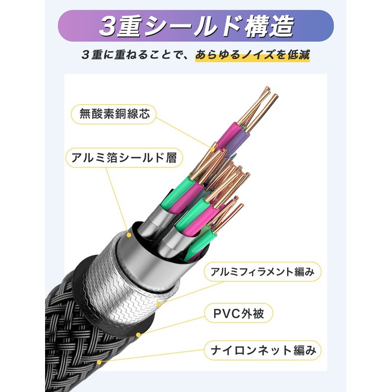 GSPOWER HDMI Cable ver2.1 Gold 5m
