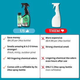 Stink Free All Natural Stain & Urine Odor Eliminator Pet Enzyme Cleaner. Makes 1 Gallon. Dog & Cat Pee Smell Remover. Best Spray for Carpet, Hardfloor, Mattress, Turf, Kennel, Dog Bed, Concrete, Etc