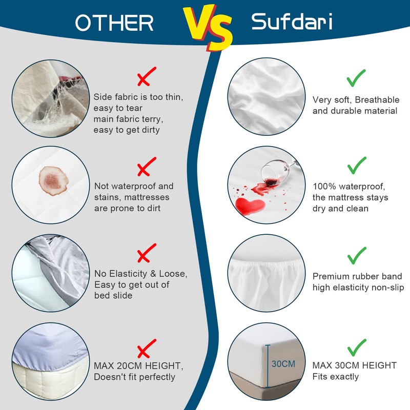 Sufdari Waterproof Mattress Protector King,150x200cm Mattress Cover for Bed,30cm Deep