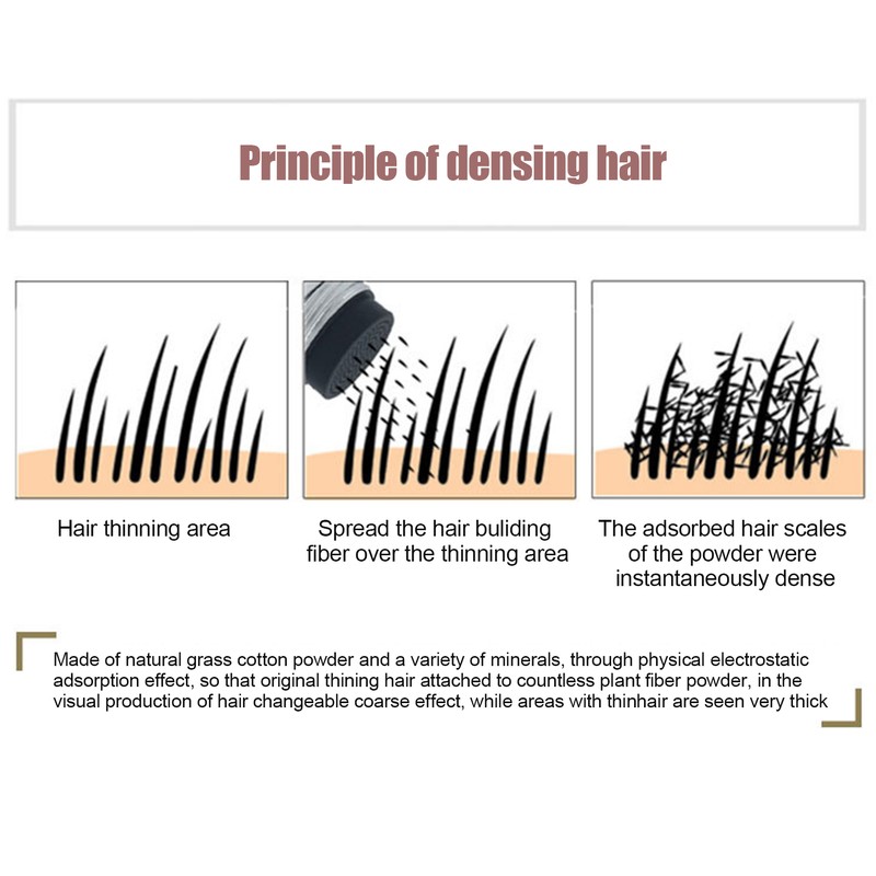 IMMETEE Hair Building Growth Fiber Kit Unisex Hair Thickener Denser