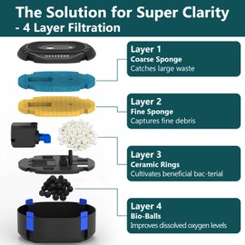 AquaMiracle All-in-One Fountain Kit with 3 Spray Patterns, Koi Pond Filters for Outdoor Ponds 200-350 Gal, 400GPH Pond Fountain Pump for Garden, Water Feature, Bird Baths