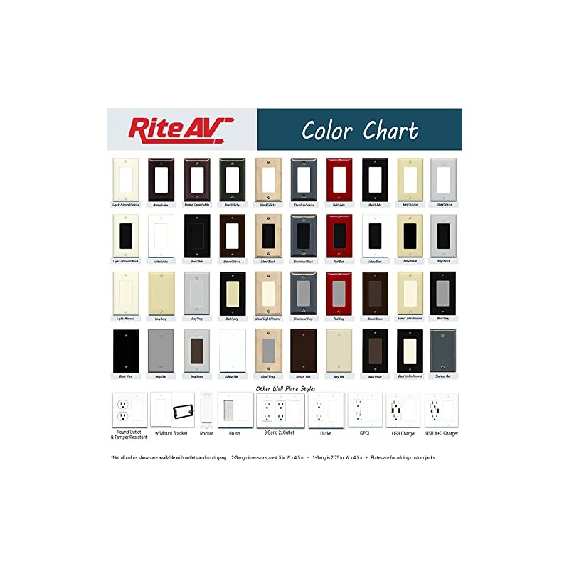 RiteAV HDMI Wall Plate 2 Port - USB A+C Charger