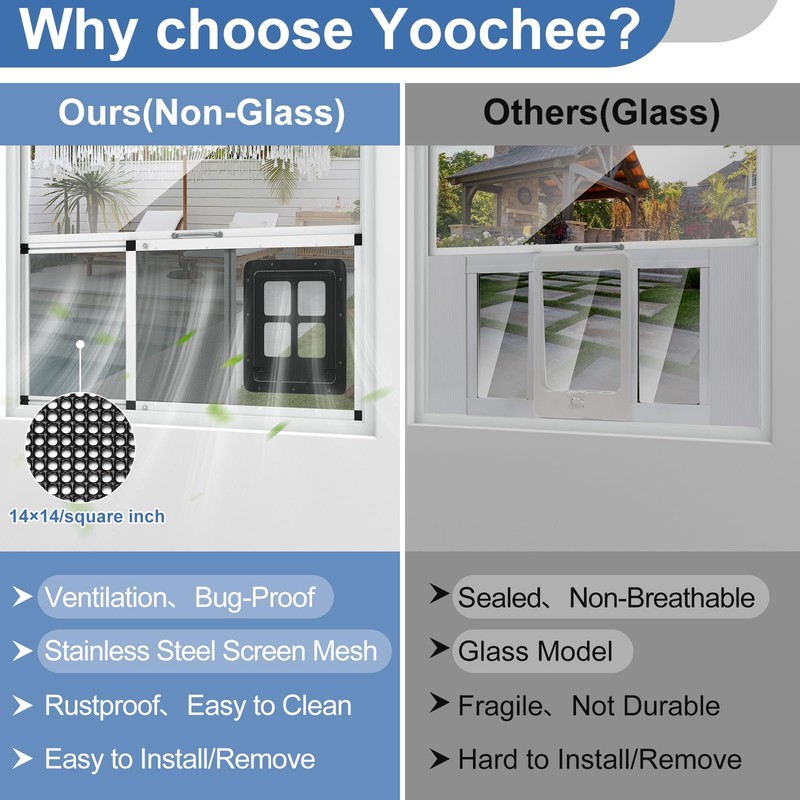 Ventilated Pet Door for Window, Fits 28.5"-32" Width Window, 2-Min