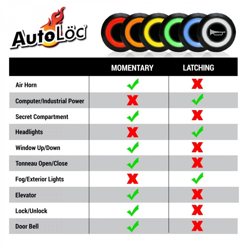 AutoLöc Power Accessories 22mm Billet 12V Momentary Push Button Switch