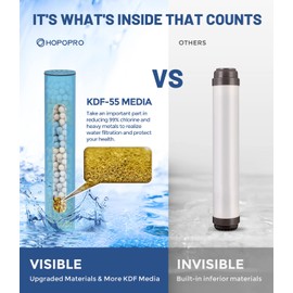 1 Pc Shower Filter Replacement Cartridge for HOPOPRO Filtered Handheld Shower Heads, Multi-Stage Filter for Hard Water to Remove Chlorine, Heavy Metals & Sediments Impurities For Better Skin & Hair