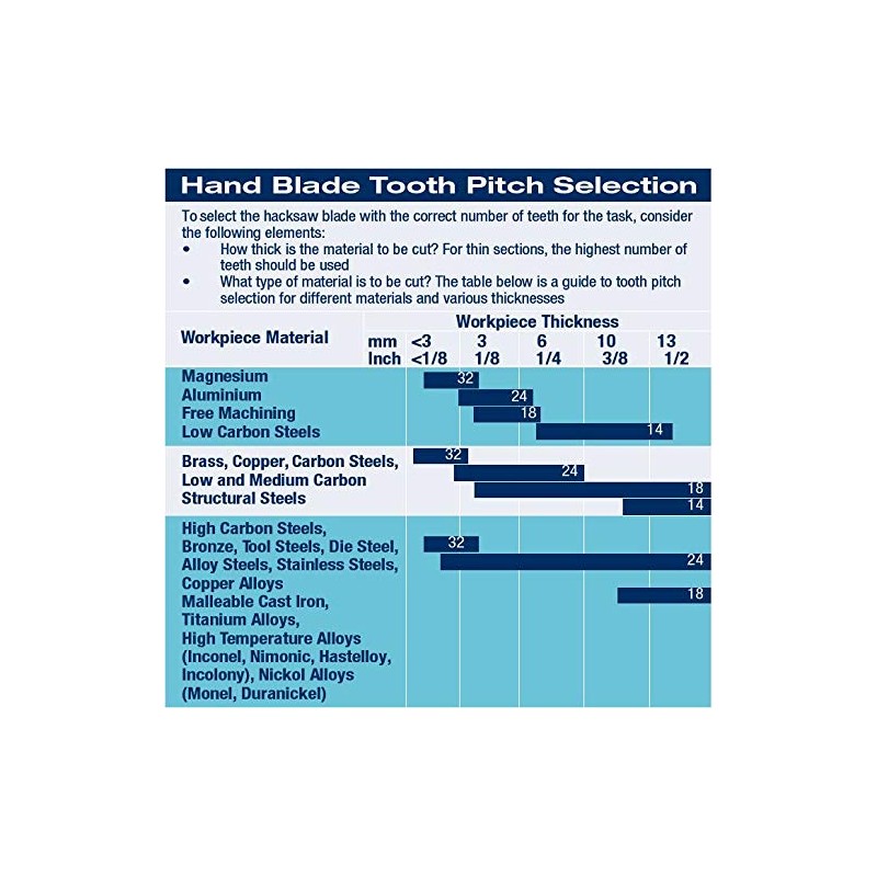 Eclipse Professional Tools Predator Bimetal Hacksaw Blade Triple Pack 18,