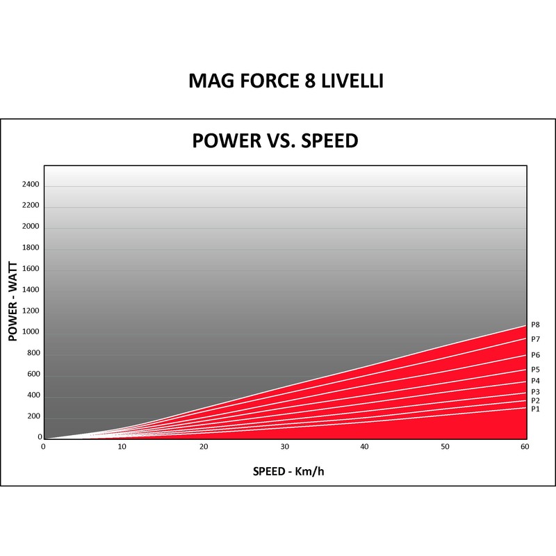 Elite Novo Force Trainer