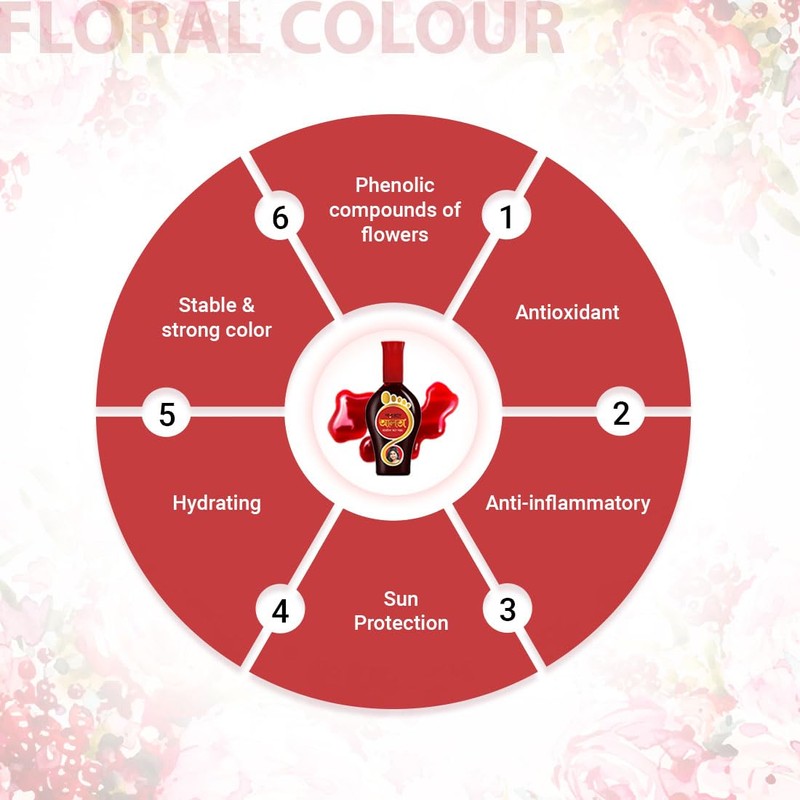 KEYA SETH AROMATHERAPY, DEVICE OF DROP,Aromatic Alta Foot Care (95ml)