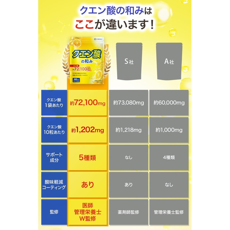 (Supervised by Doctor/Dietitian W Supervisor) Citric Acid Supplement, 72,100 mg/Bag,